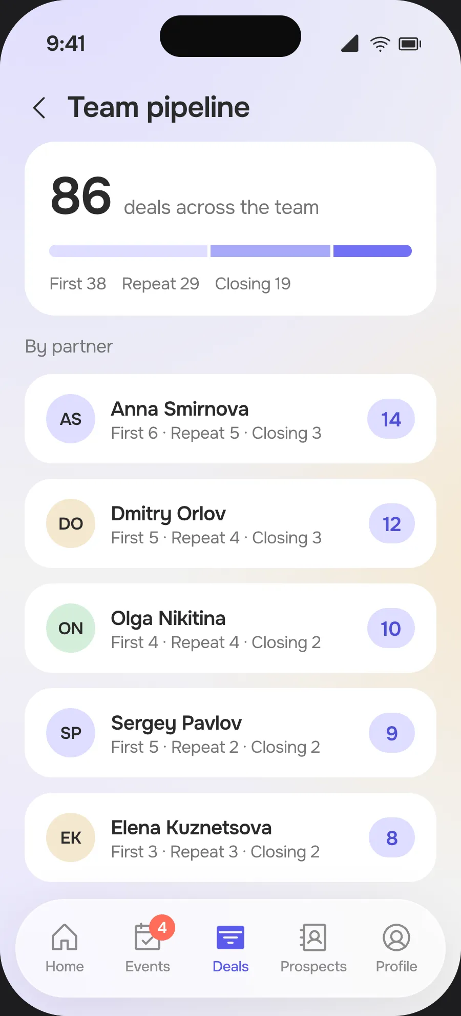 “Team pipeline” screen: 86 deals across the team, broken down by partner